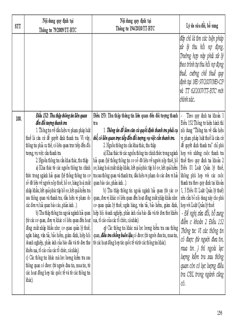 image for page So sánh thông tư 79 va 194