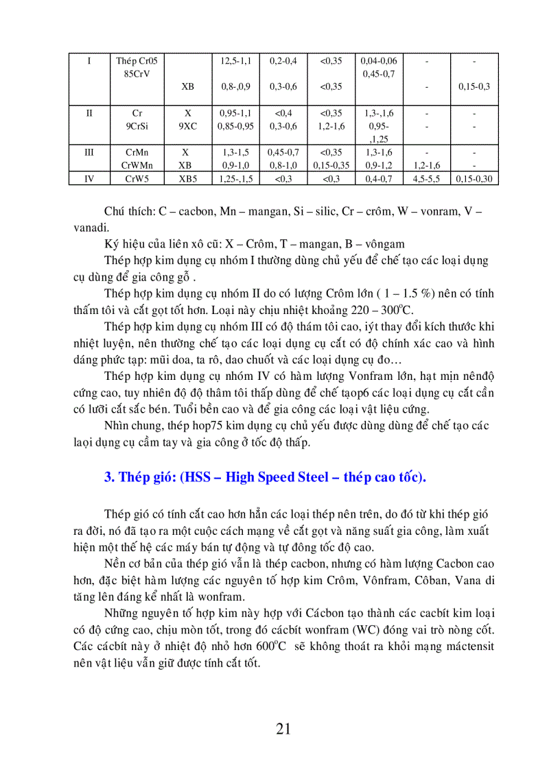 image for page Tài liệu cắt gọt kim loại