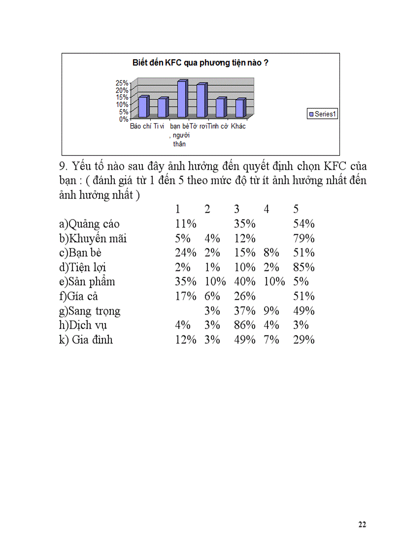 image for page Dự án nghiên cứu marketing về thức ăn nhanh KFC