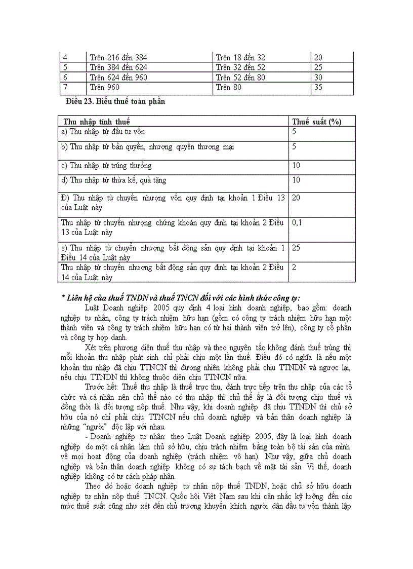 image for page Điểm hấp dẫn của Luật thuế TNDN