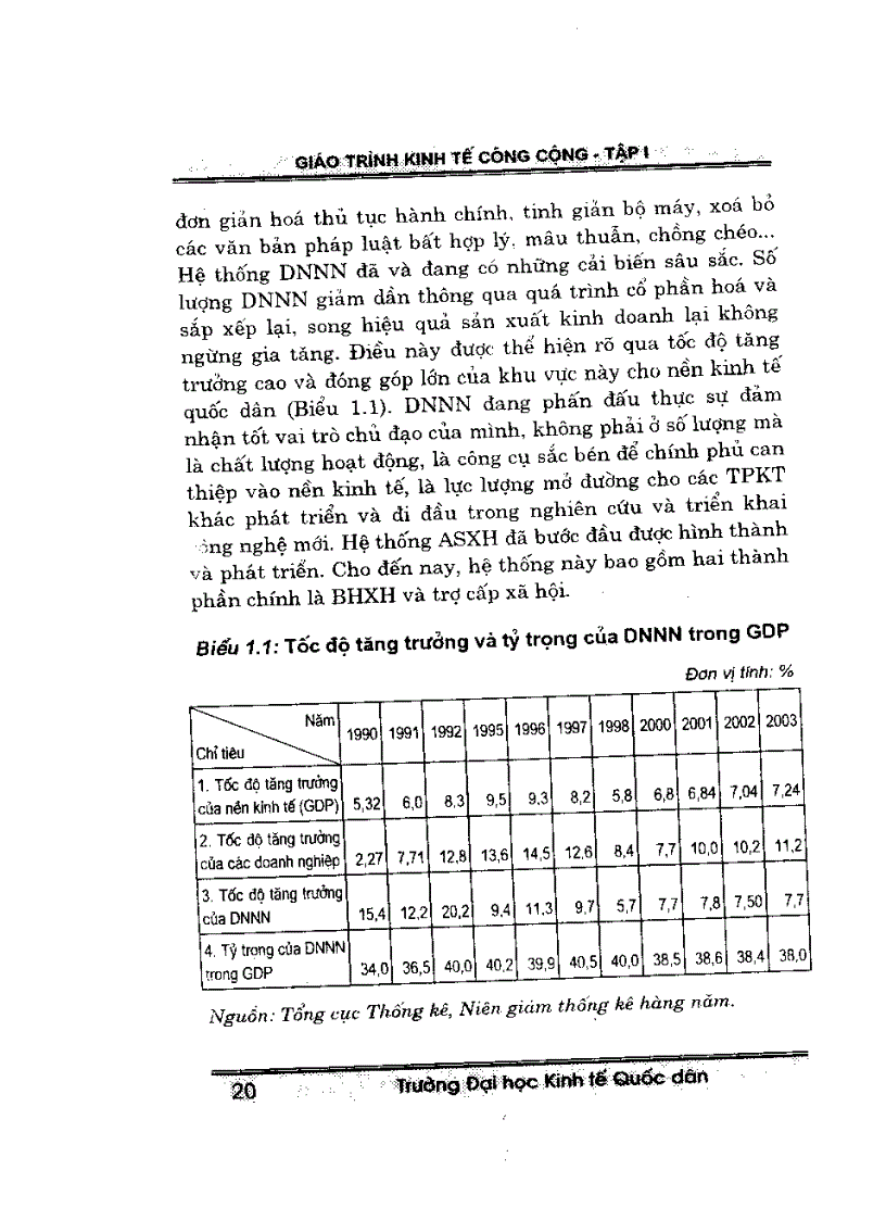 image for page Giáo trình kinh tế công cộng