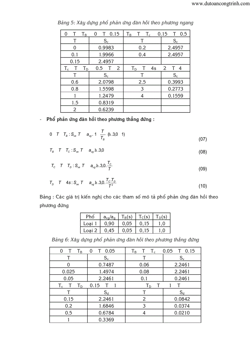 image for page Ví dụ về tính động đất cho công trình 1