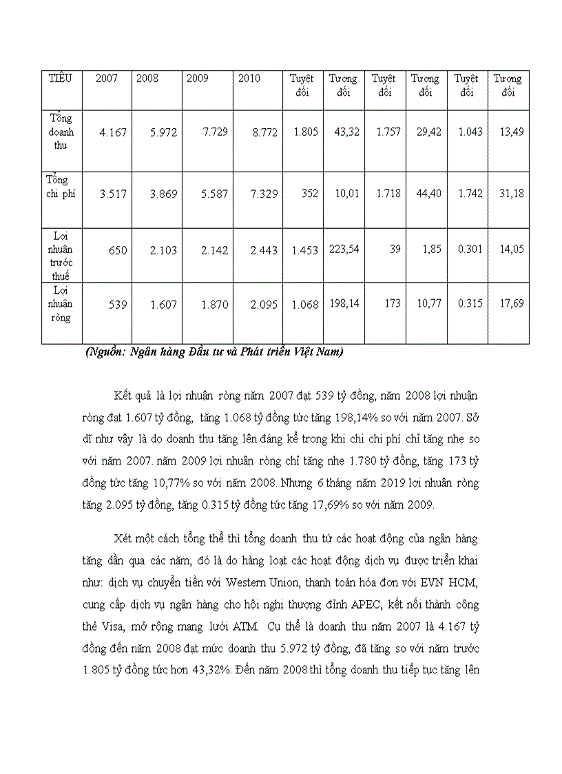image for page Đánh giá kết quả hoạt động kinh doanh của hệ thống ngân hàng thương mại quốc doanh ở Việt Nam