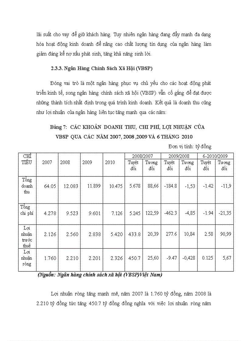 image for page Đánh giá kết quả hoạt động kinh doanh của hệ thống ngân hàng thương mại quốc doanh ở Việt Nam