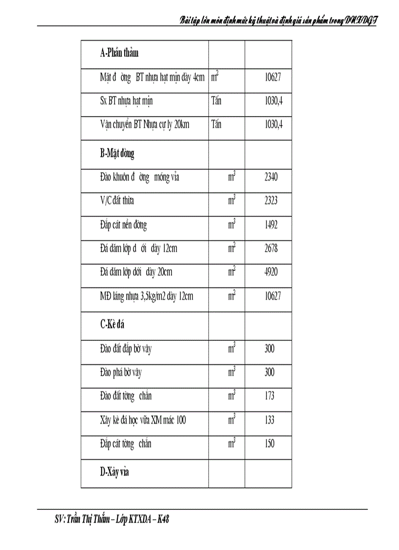 image for page Lập dự toán cho một công trình
