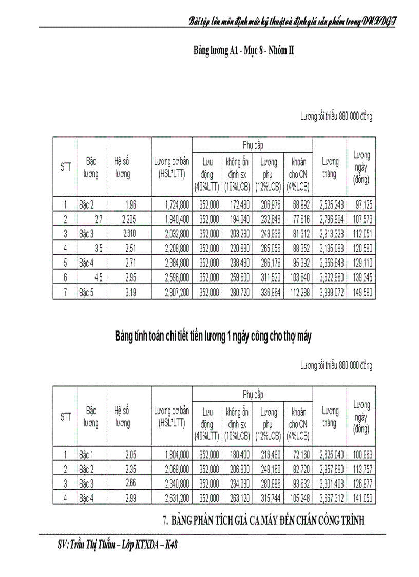image for page Lập dự toán cho một công trình