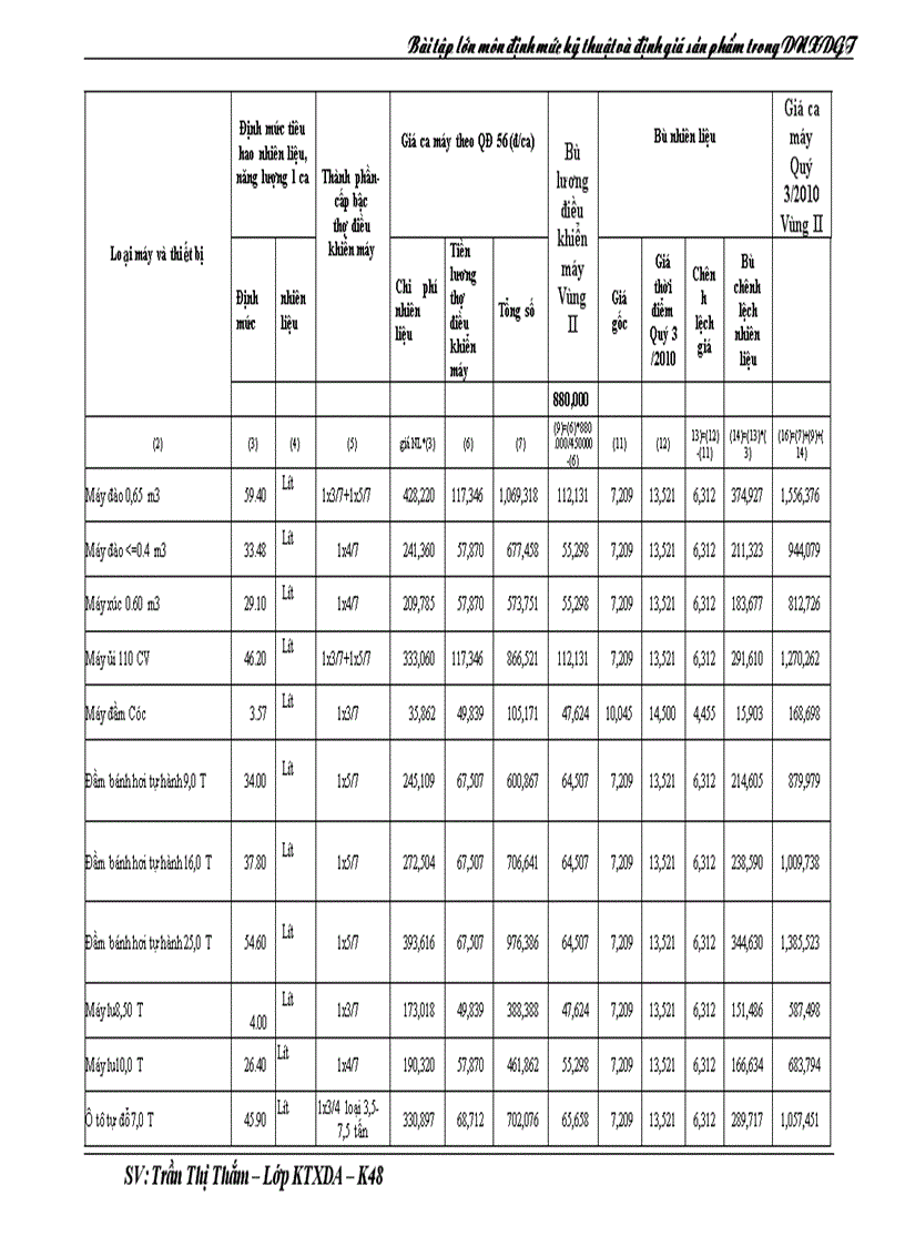 image for page Lập dự toán cho một công trình
