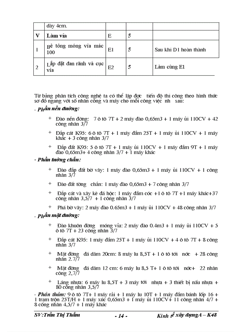 image for page Bài tập lớn môn tổ chức và điều hành sản xuất