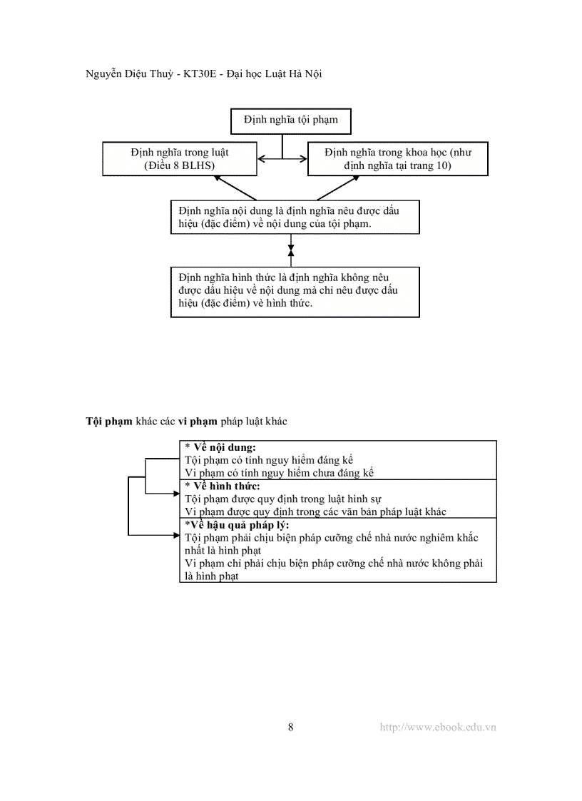 image for page Mô hình hóa luật hình sự việt nam phần chung