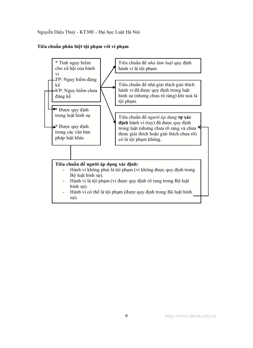 image for page Mô hình hóa luật hình sự việt nam phần chung