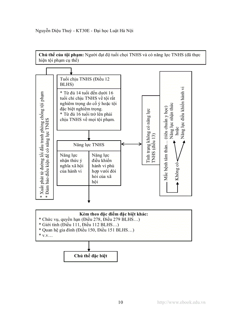 image for page Mô hình hóa luật hình sự việt nam phần chung