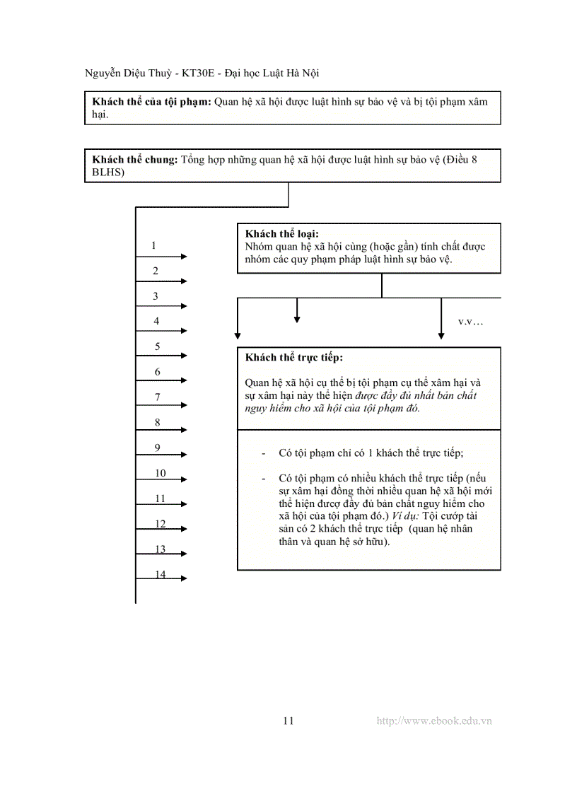 image for page Mô hình hóa luật hình sự việt nam phần chung