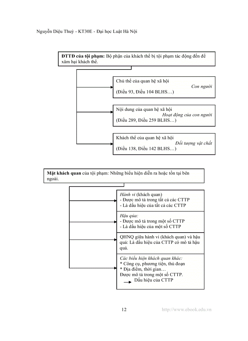 image for page Mô hình hóa luật hình sự việt nam phần chung