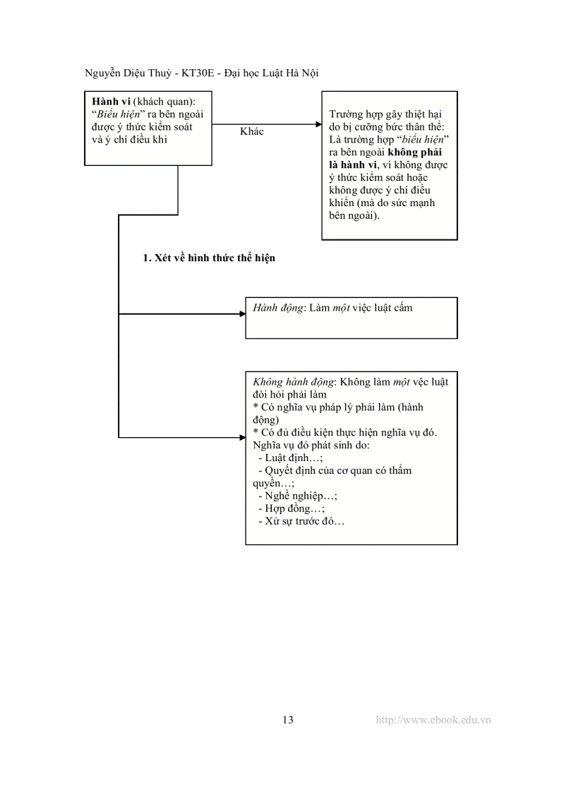 image for page Mô hình hóa luật hình sự việt nam phần chung