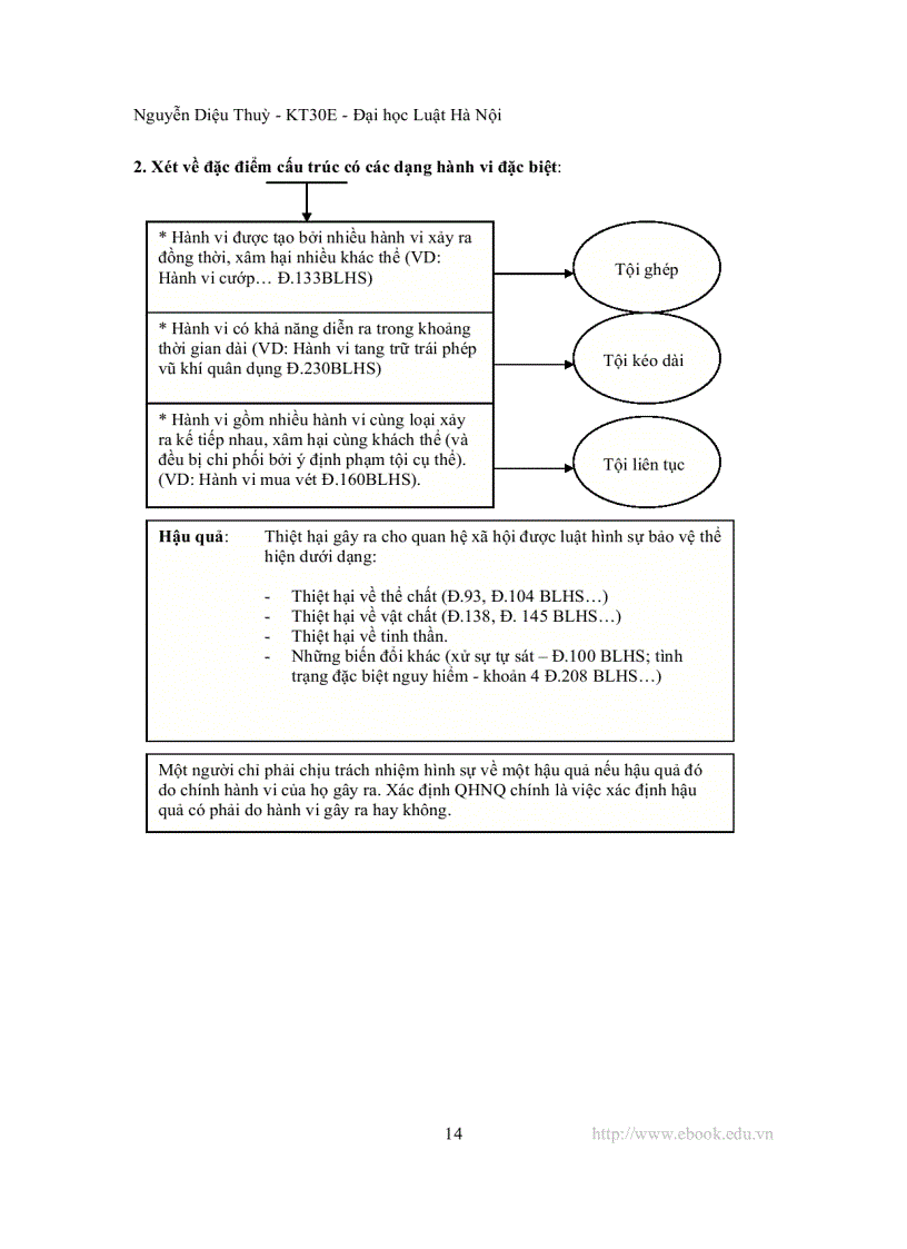 image for page Mô hình hóa luật hình sự việt nam phần chung