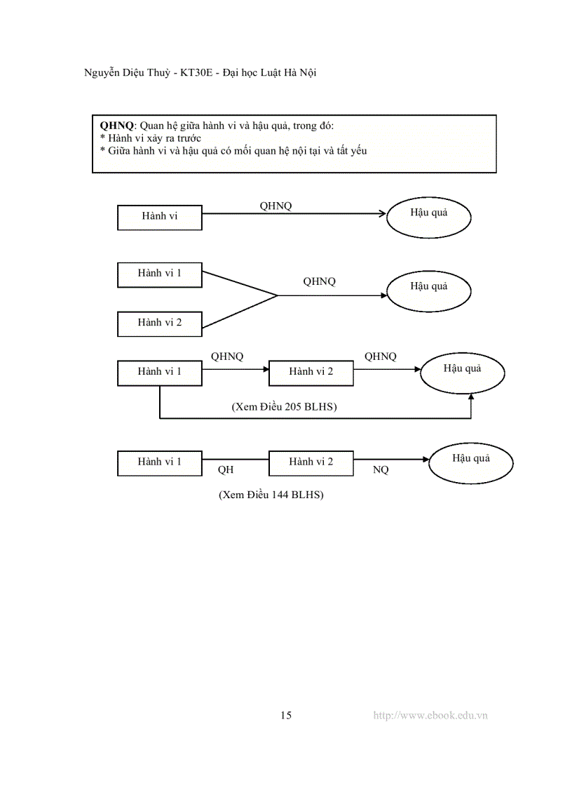 image for page Mô hình hóa luật hình sự việt nam phần chung