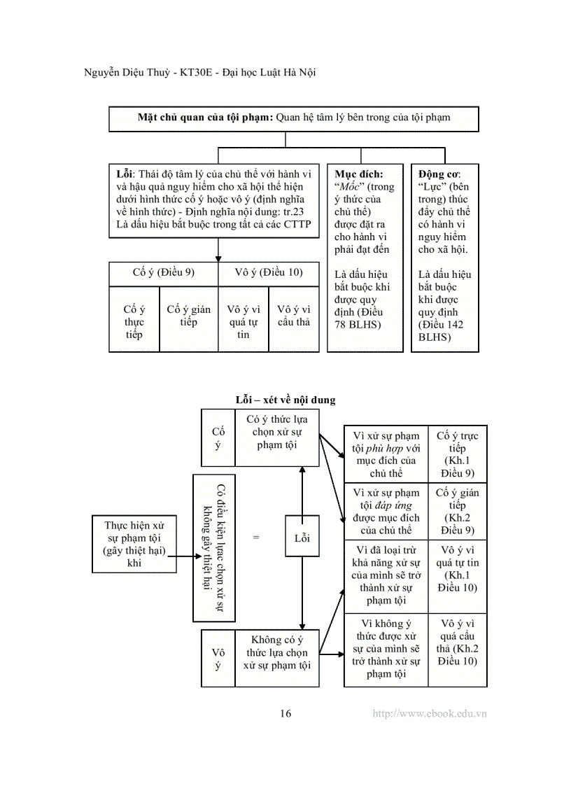 image for page Mô hình hóa luật hình sự việt nam phần chung