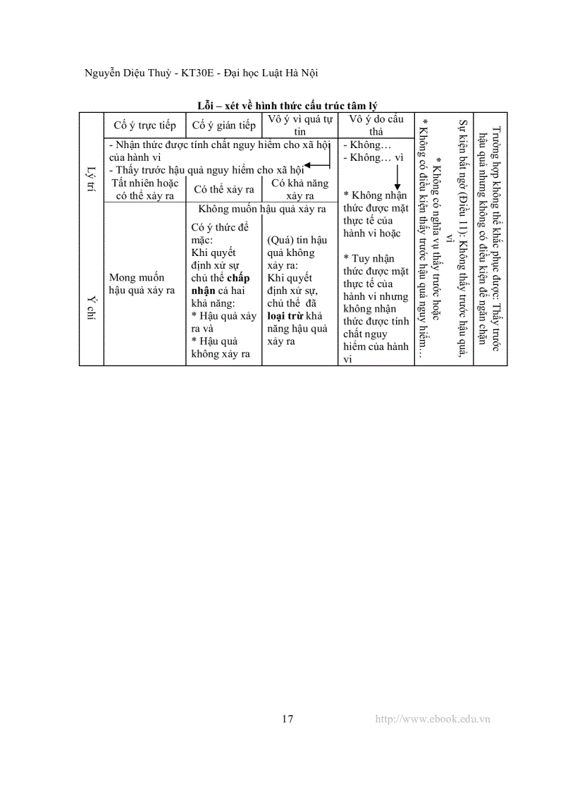 image for page Mô hình hóa luật hình sự việt nam phần chung