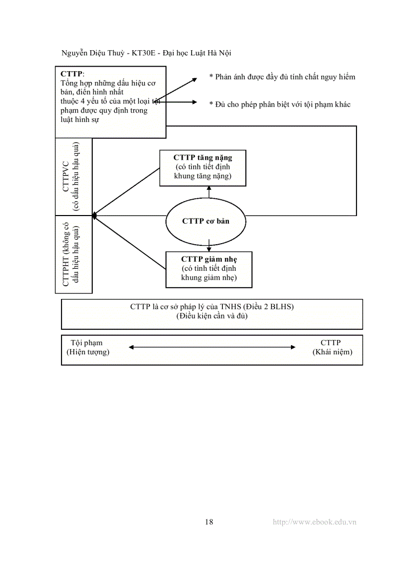 image for page Mô hình hóa luật hình sự việt nam phần chung