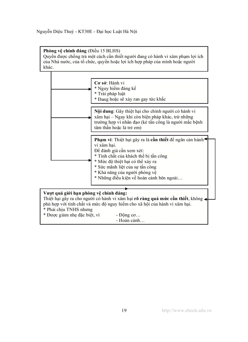 image for page Mô hình hóa luật hình sự việt nam phần chung