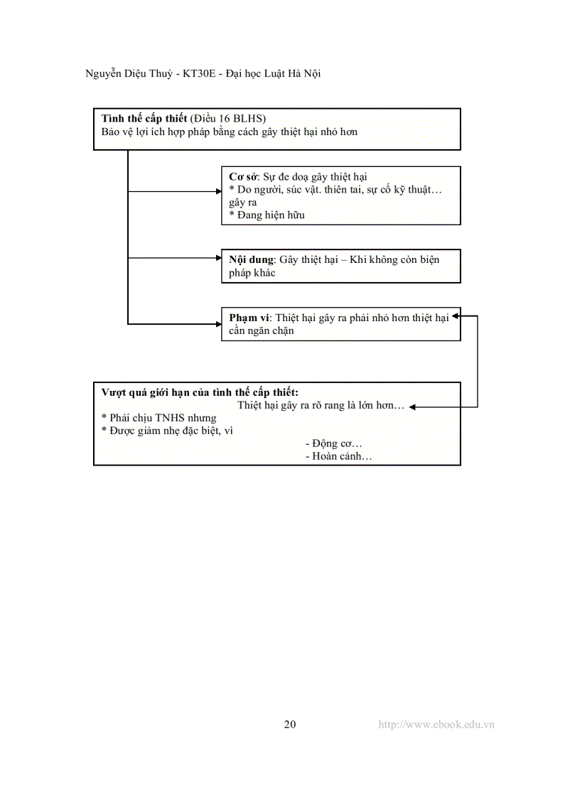 image for page Mô hình hóa luật hình sự việt nam phần chung