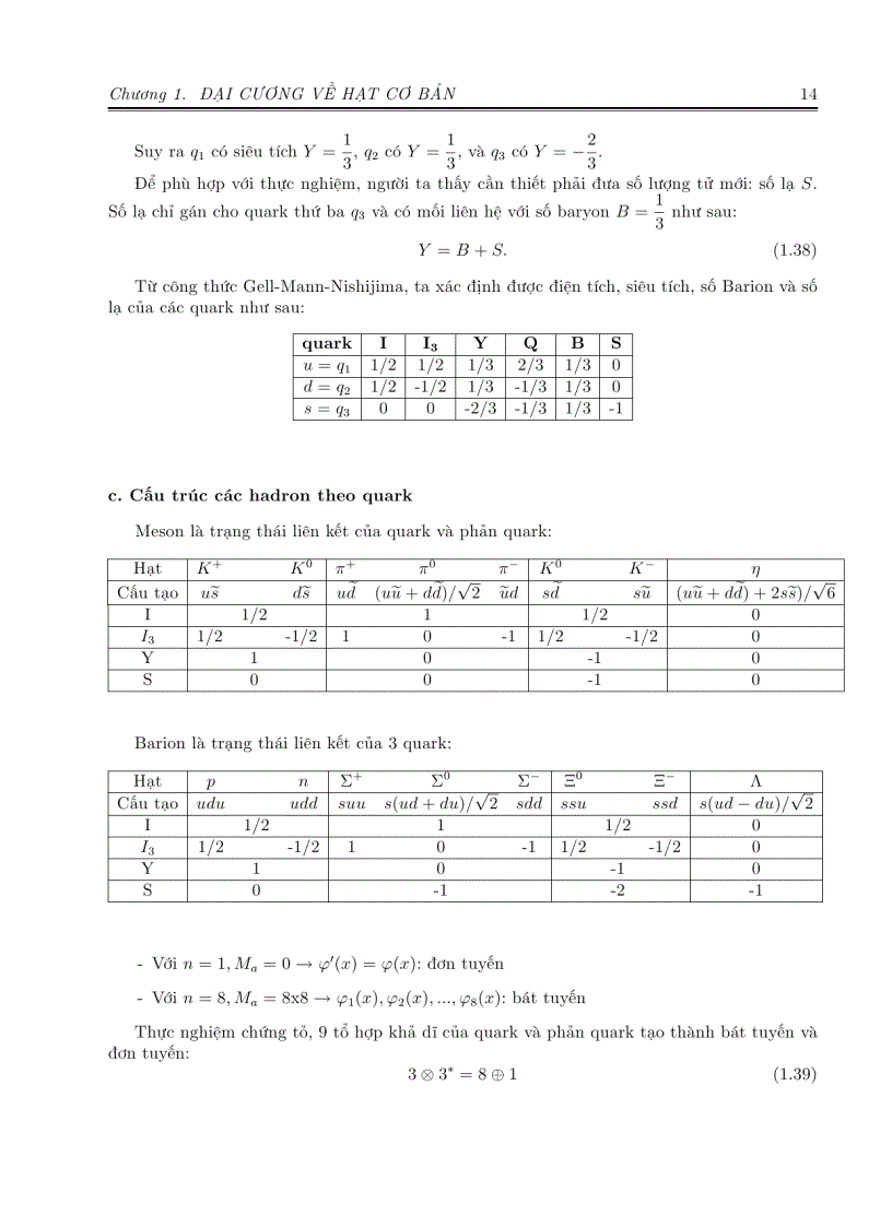image for page Vật lý hạt cơ bản