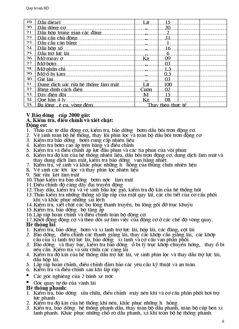 image for page Quy trình sửa chữa bảo dưỡng các cấp xe Huyndai Daewoo