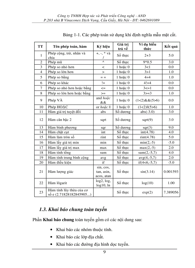 image for page Hướng dẫn sử dụng ANDDESIGN