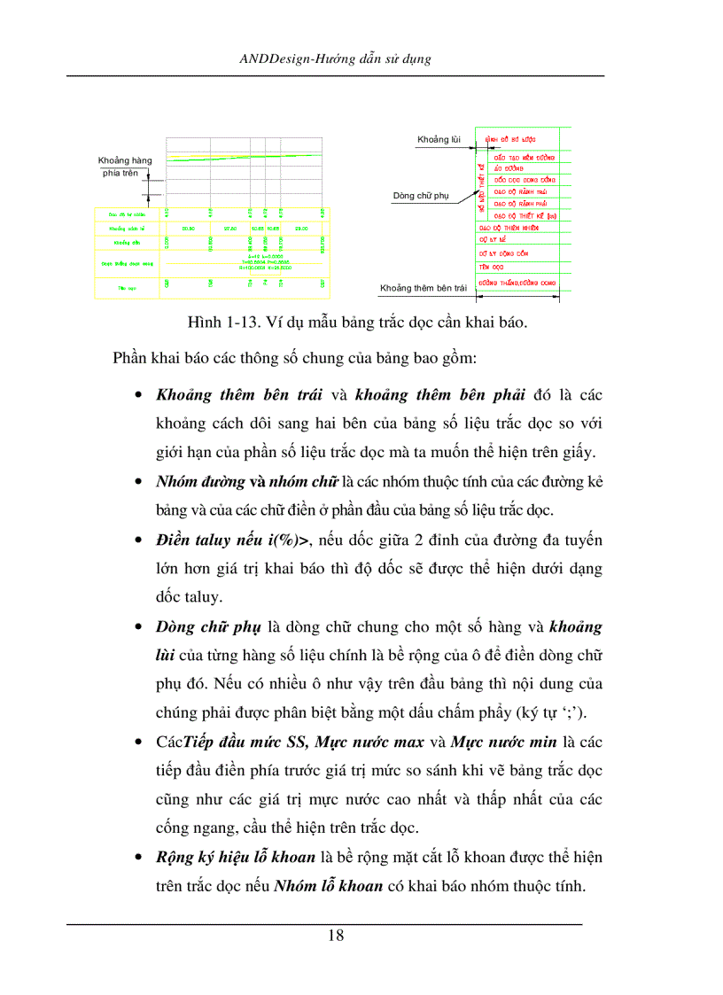 image for page Hướng dẫn sử dụng ANDDESIGN
