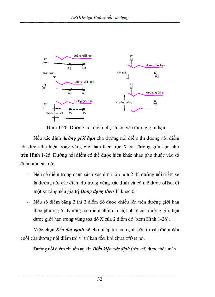 image for page Hướng dẫn sử dụng ANDDESIGN