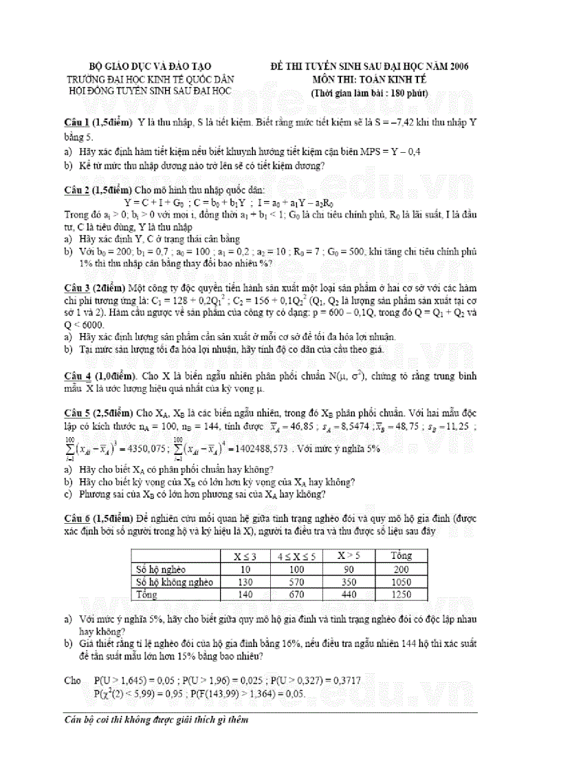 image for page Bộ đề thi cao học kinh tế Môn Toán cơ bản tổng hợp