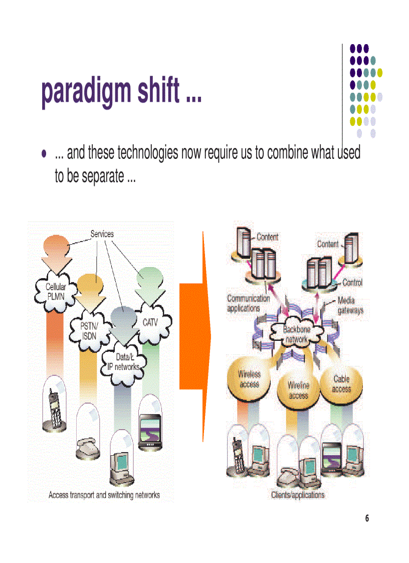 image for page Green Networks NGN Overview