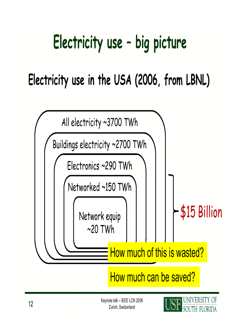 image for page Green Networks NGN Overview 1