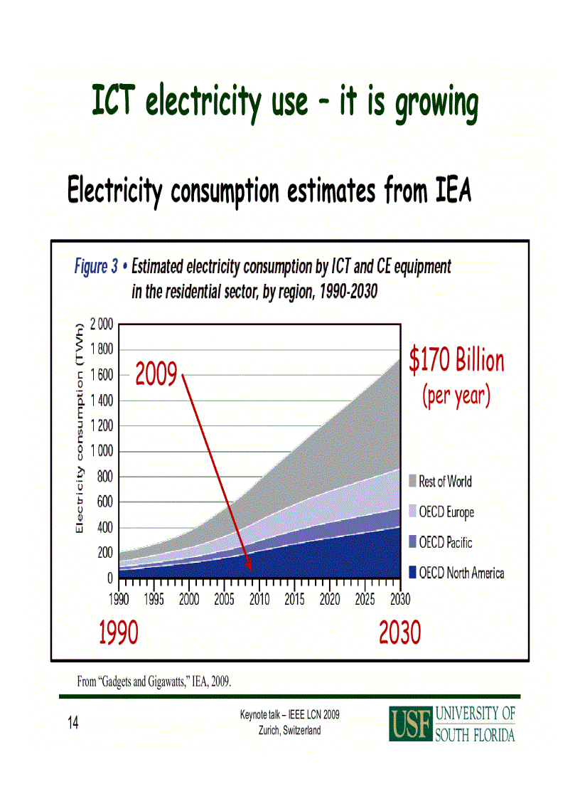 image for page Green Networks NGN Overview 1