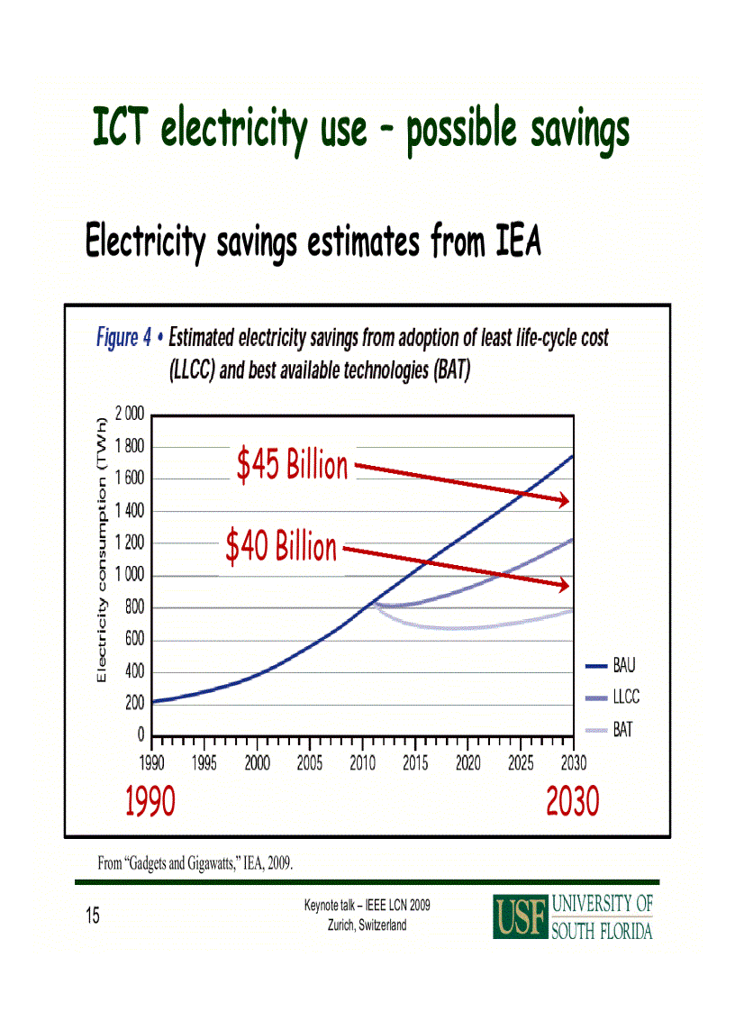 image for page Green Networks NGN Overview 1