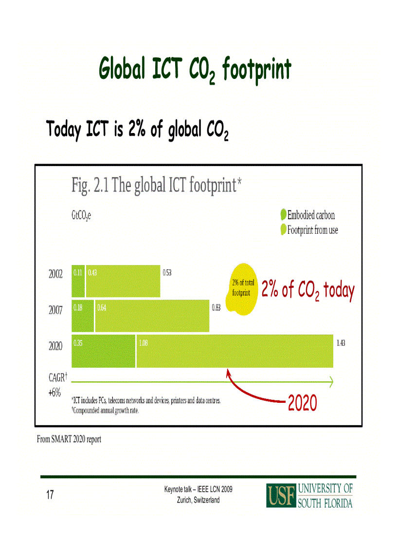 image for page Green Networks NGN Overview 1