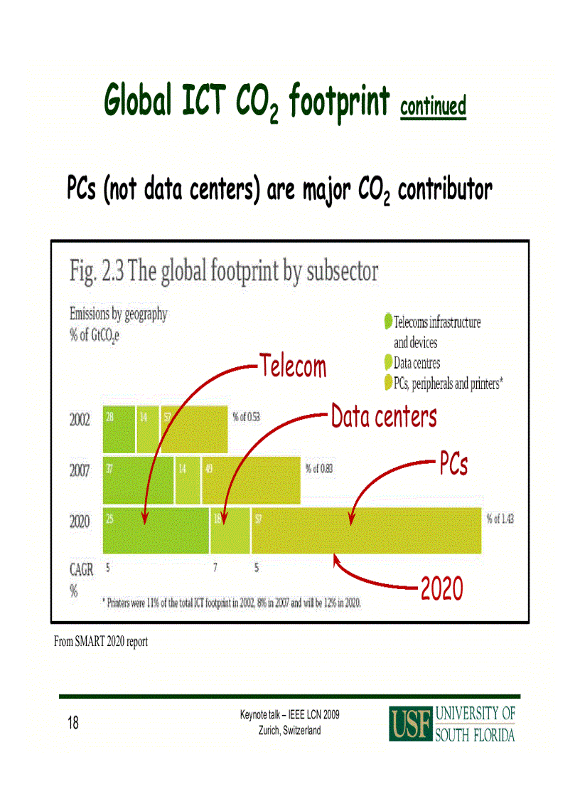 image for page Green Networks NGN Overview 1