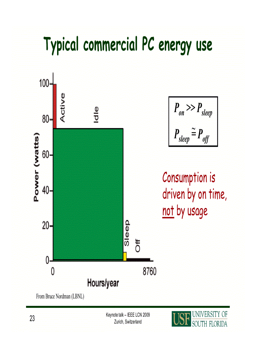image for page Green Networks NGN Overview 1