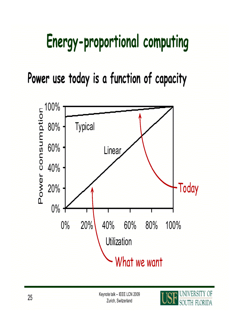 image for page Green Networks NGN Overview 1