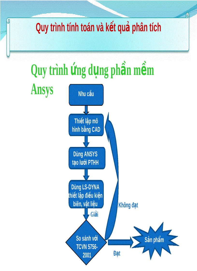 image for page Nghiên cứu và ứng dụng ansys trong tính toán sản phẩm nón bảo hiểm 1