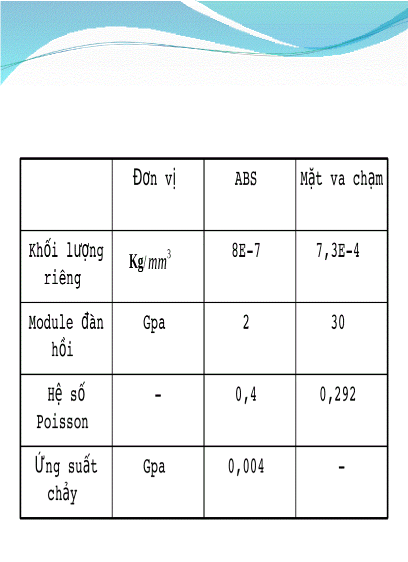image for page Nghiên cứu và ứng dụng ansys trong tính toán sản phẩm nón bảo hiểm 1