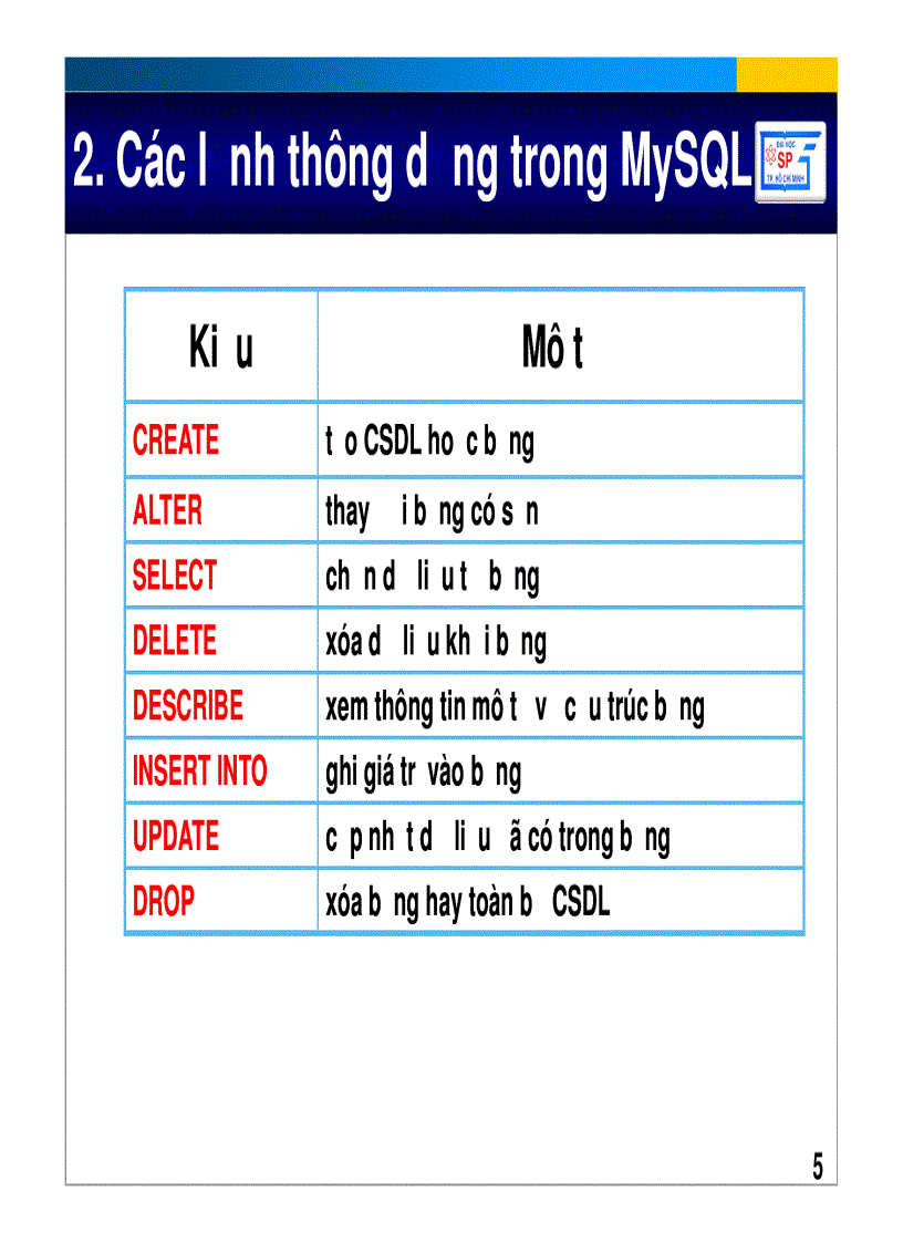 image for page Lập Trình Web PHP cơ bản đến nâng Cao ĐH Sư Phạm