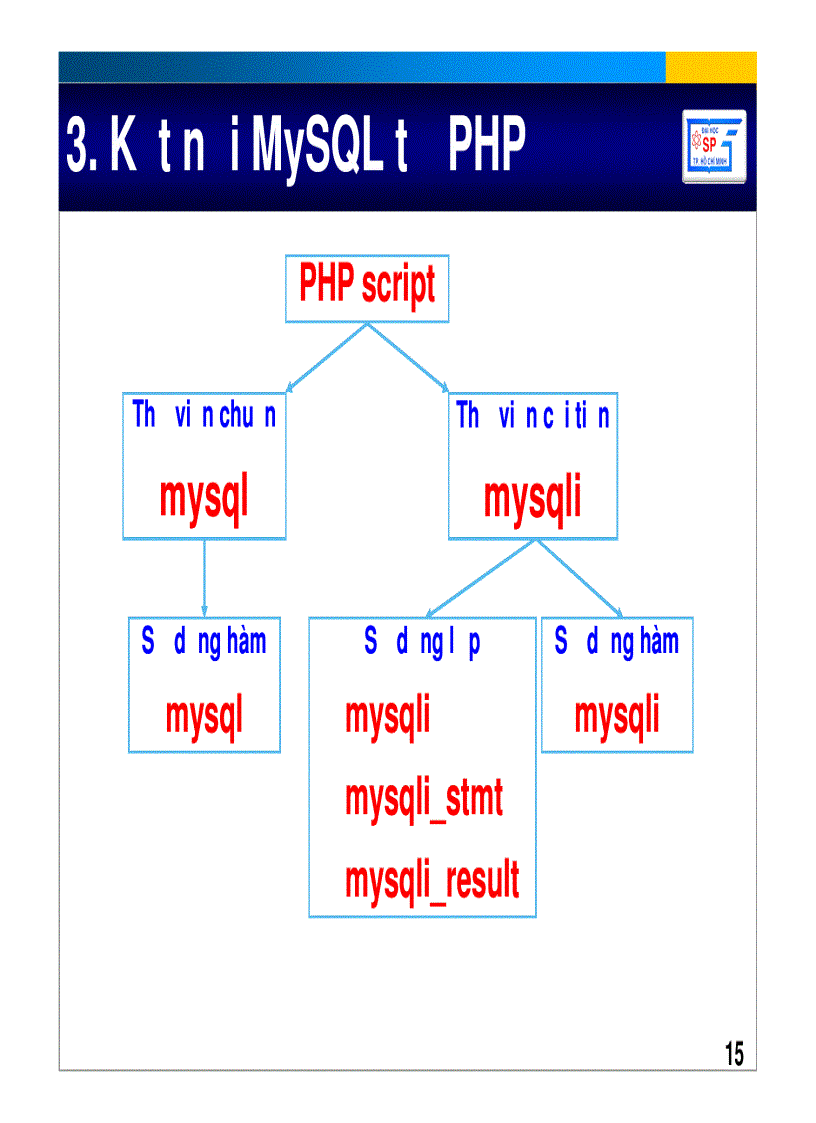 image for page Lập Trình Web PHP cơ bản đến nâng Cao ĐH Sư Phạm