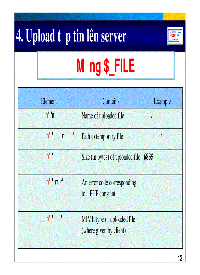 image for page Lập Trình Web PHP cơ bản đến nâng Cao ĐH Sư Phạm 1