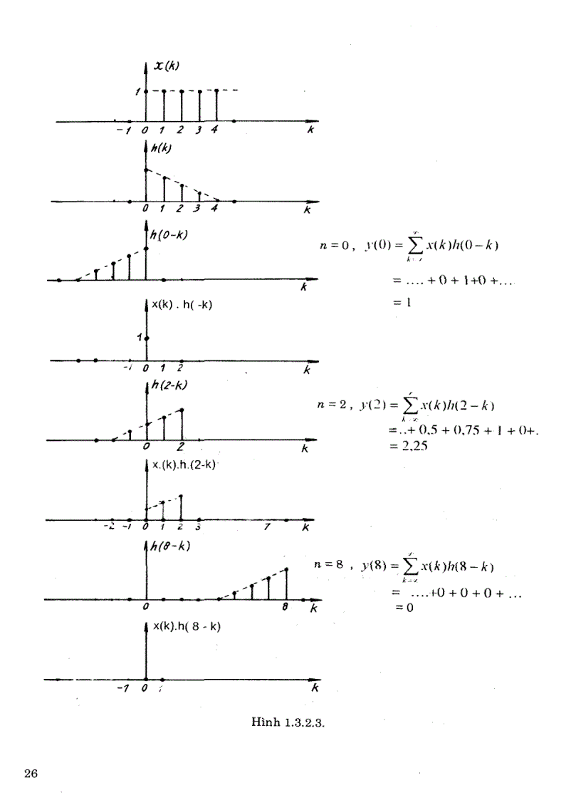 image for page Tài liệu Xử lý tín hiệu và lọc số