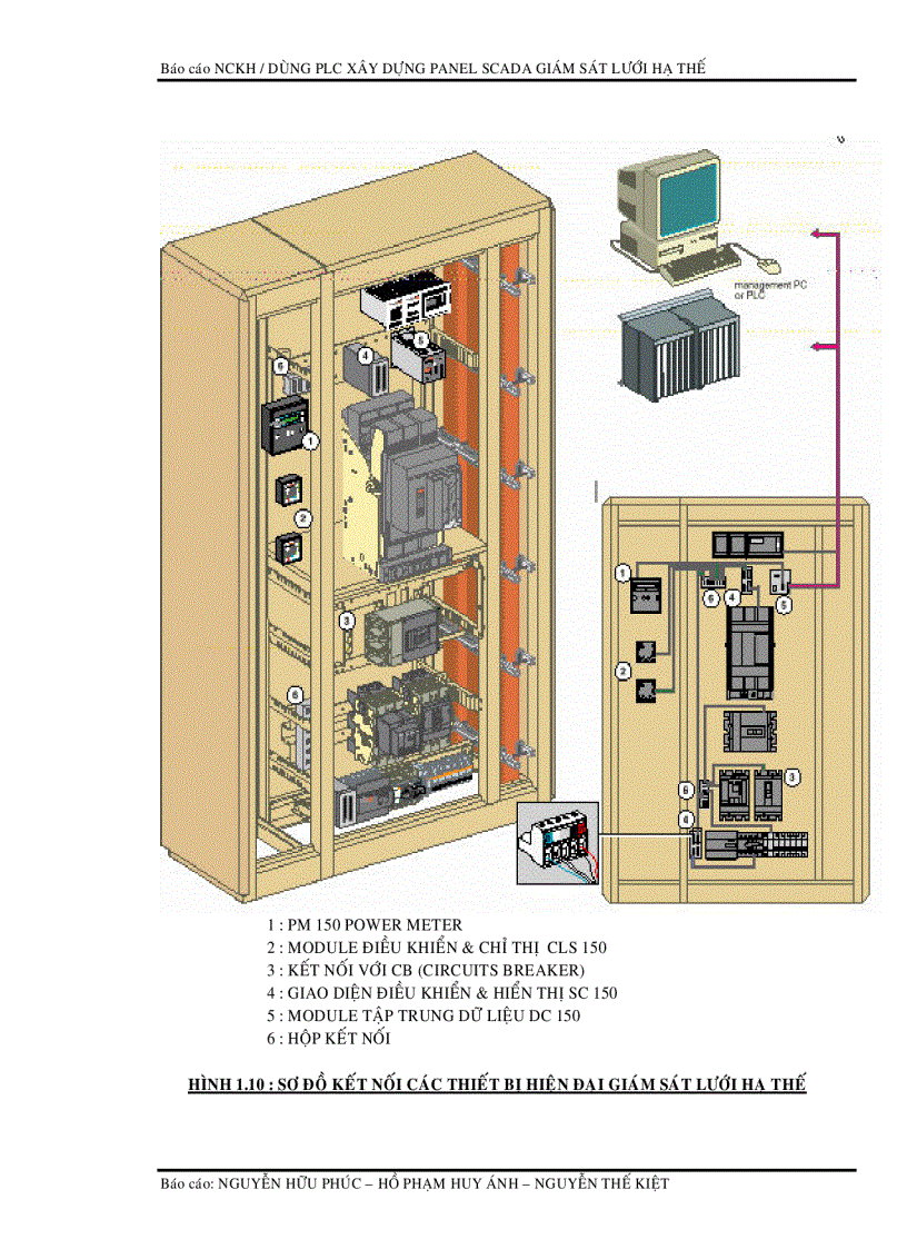 image for page Scada nhà máy điện