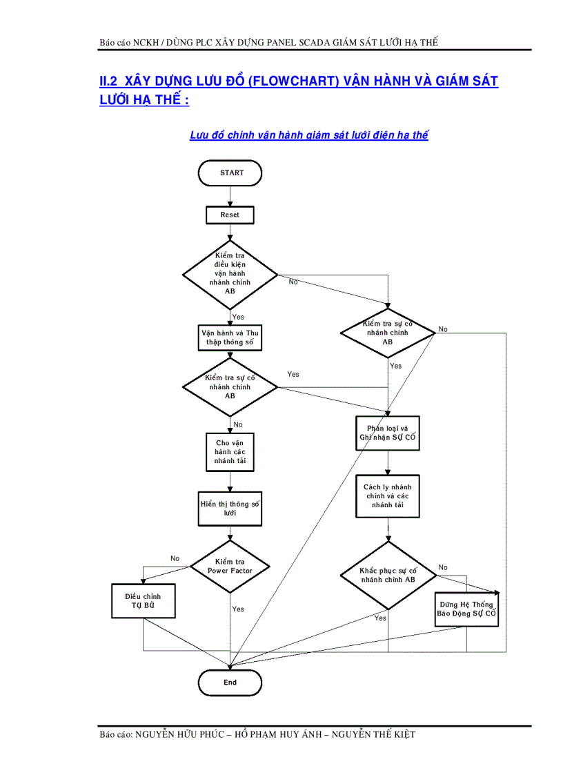 image for page Scada nhà máy điện