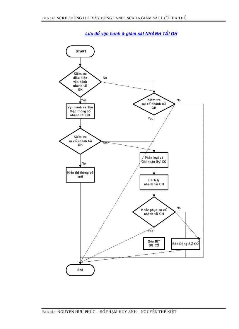 image for page Scada nhà máy điện