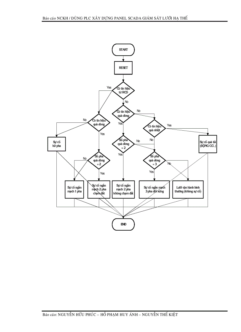 image for page Scada nhà máy điện