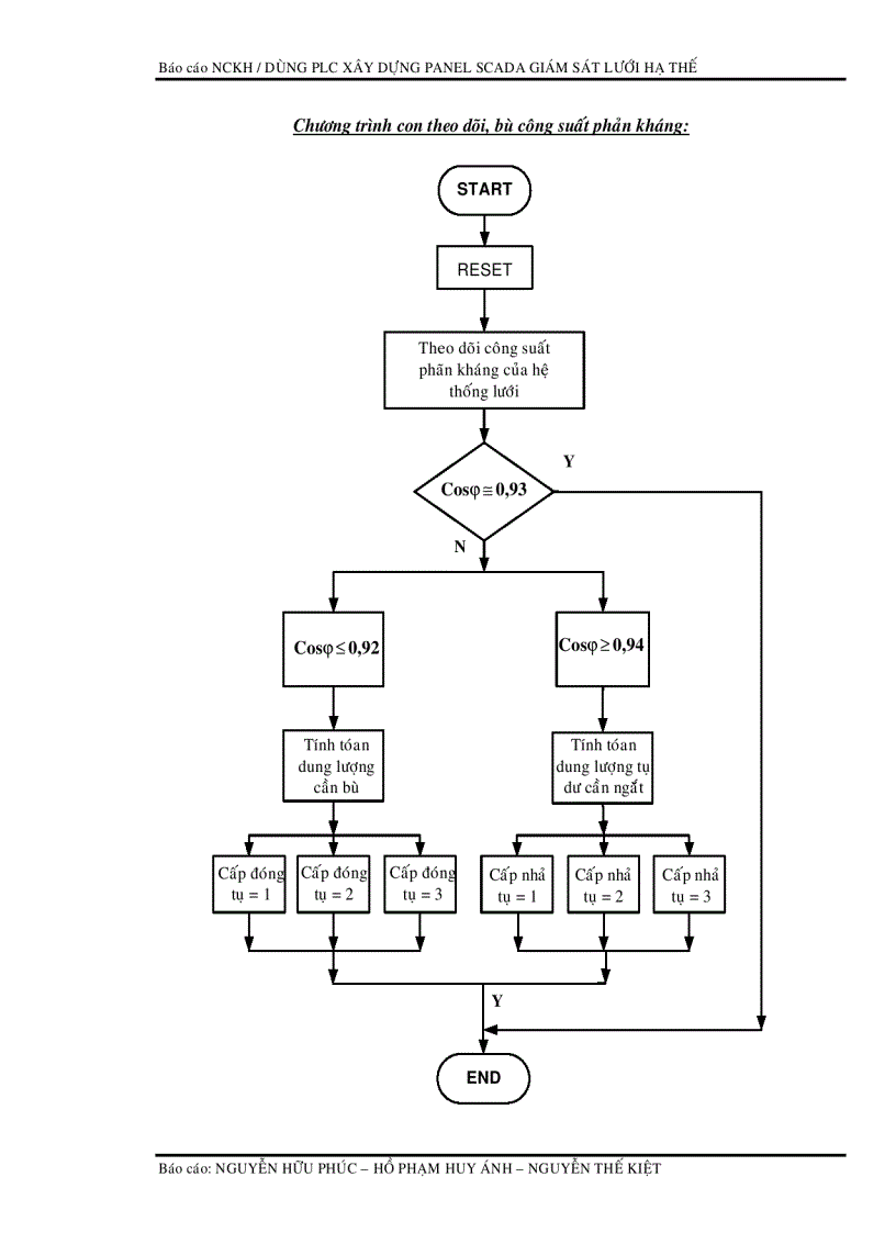 image for page Scada nhà máy điện